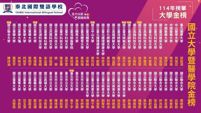 狂賀114年－高中升學榜單亮眼