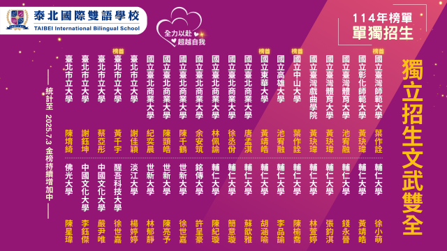 狂賀114年－高中獨立招生榜單亮眼
