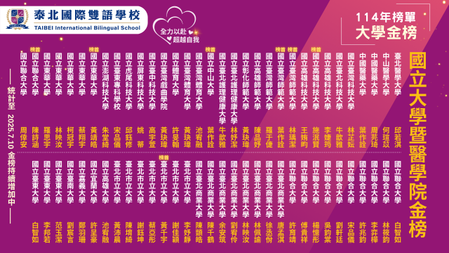 狂賀114年－高中升學榜單亮眼