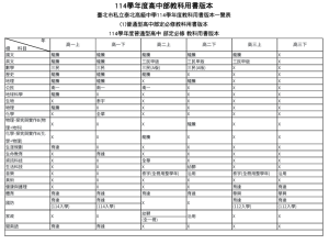 114gao_zhong_yong_shu1_original