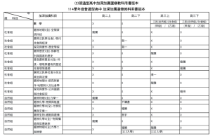 114gao_zhong_yong_shu2_original