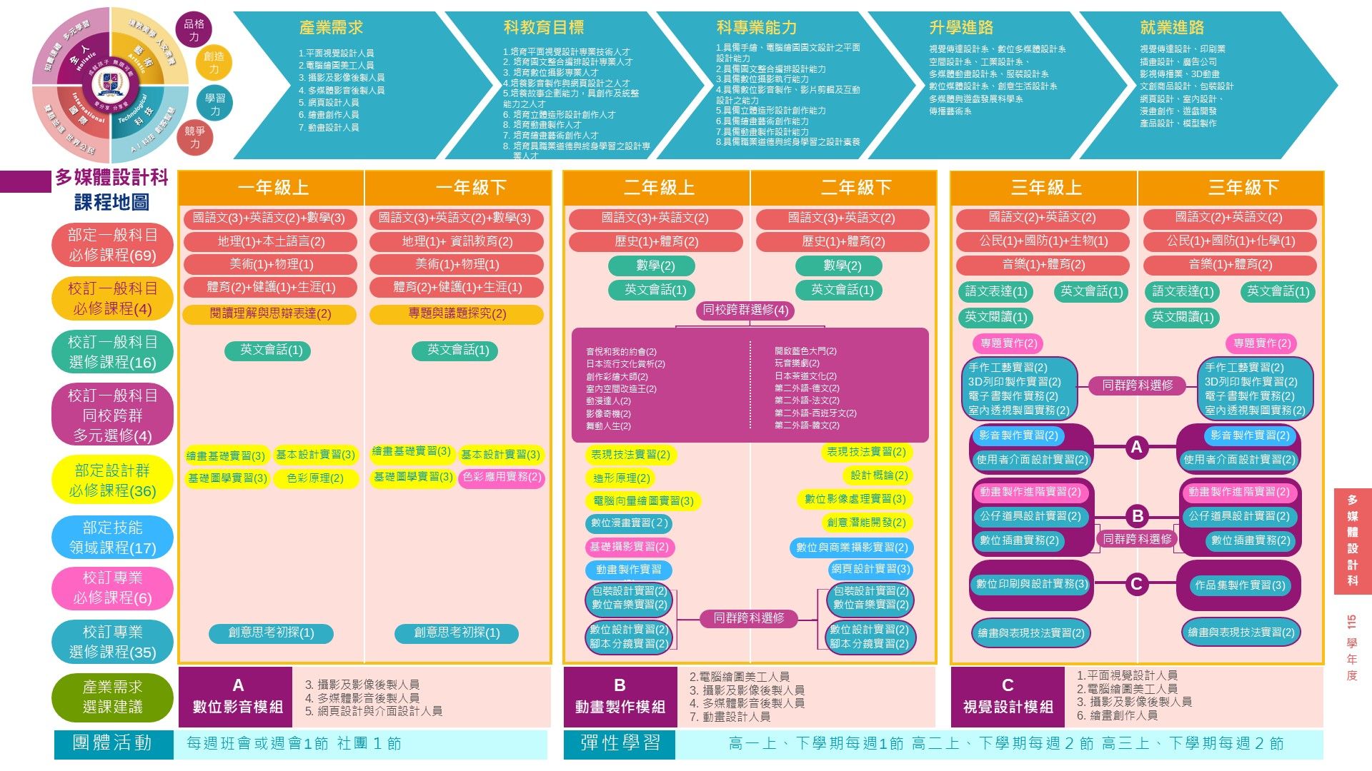 MAP media