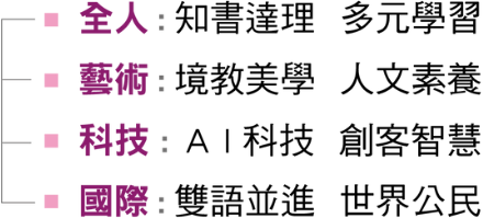 全人˙藝術˙科技˙國際